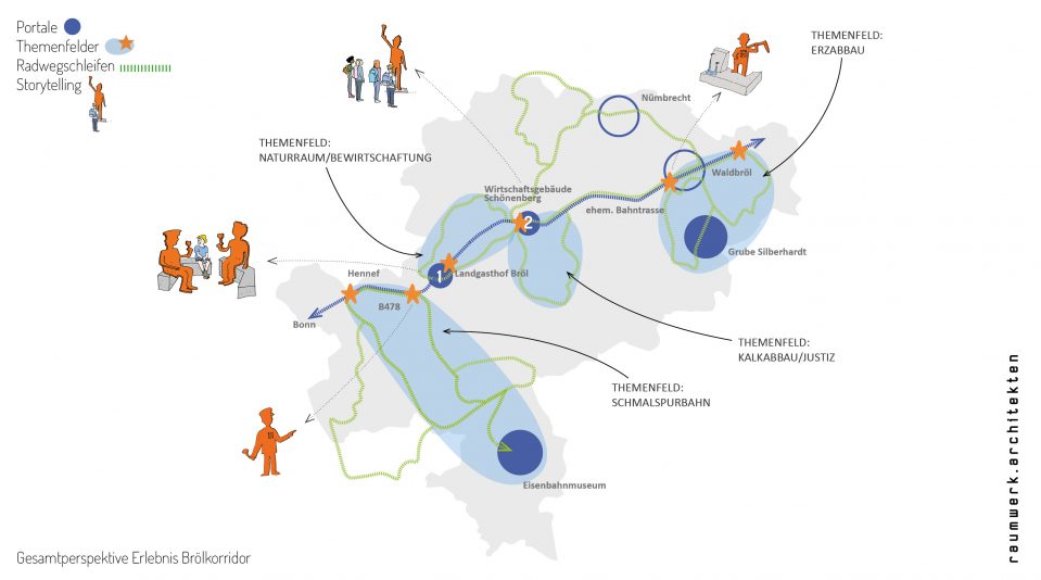 Brökorridor web slider_online2